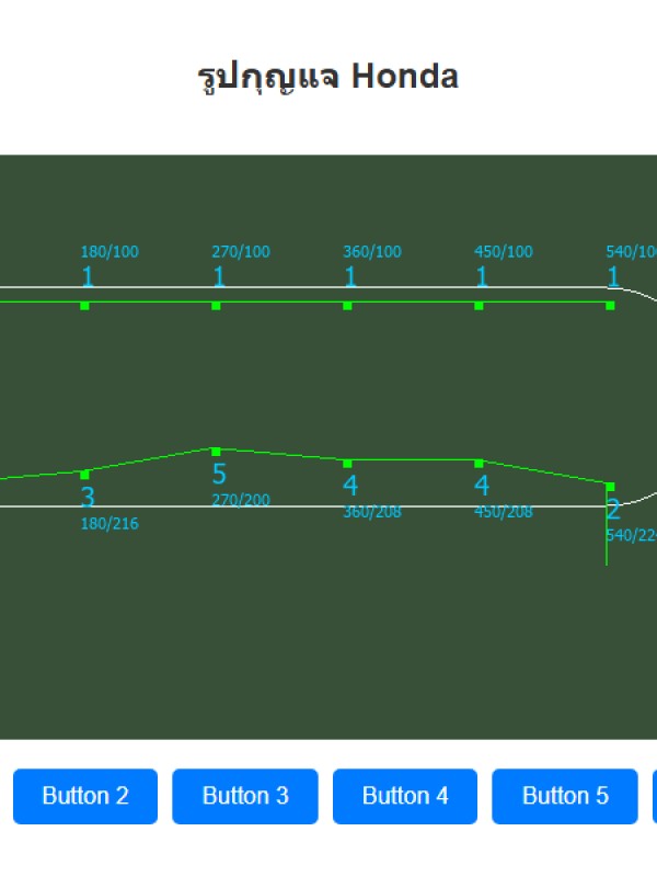 รูปแบบกุญแจ